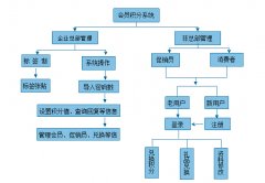 防窜货系统