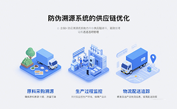 防伪溯源